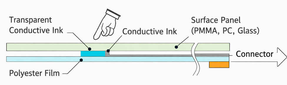 Cross-section structure diagram